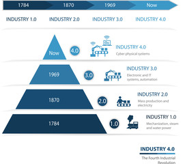 Industry 4.0 The Fourth Industrial Revolution - 210838465