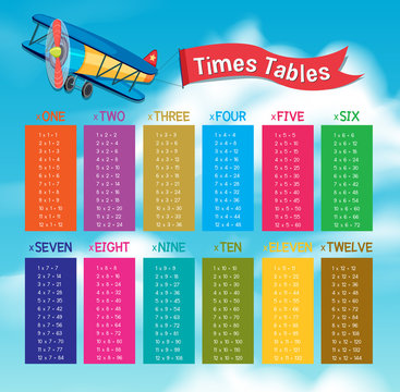 Colourful Math Times Tables on Sky