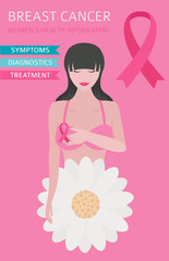 Breast cancer, medical infographic. Diagnostics, symptoms, treatment. Women`s health set