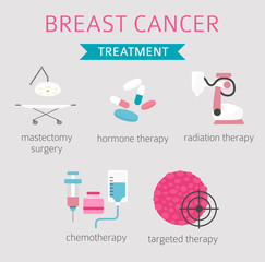 Breast cancer, medical infographic. Diagnostics, symptoms, treatment. Women`s health set