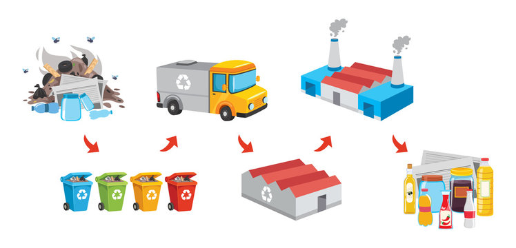 Vector Illustration Of Trash Recycling Process