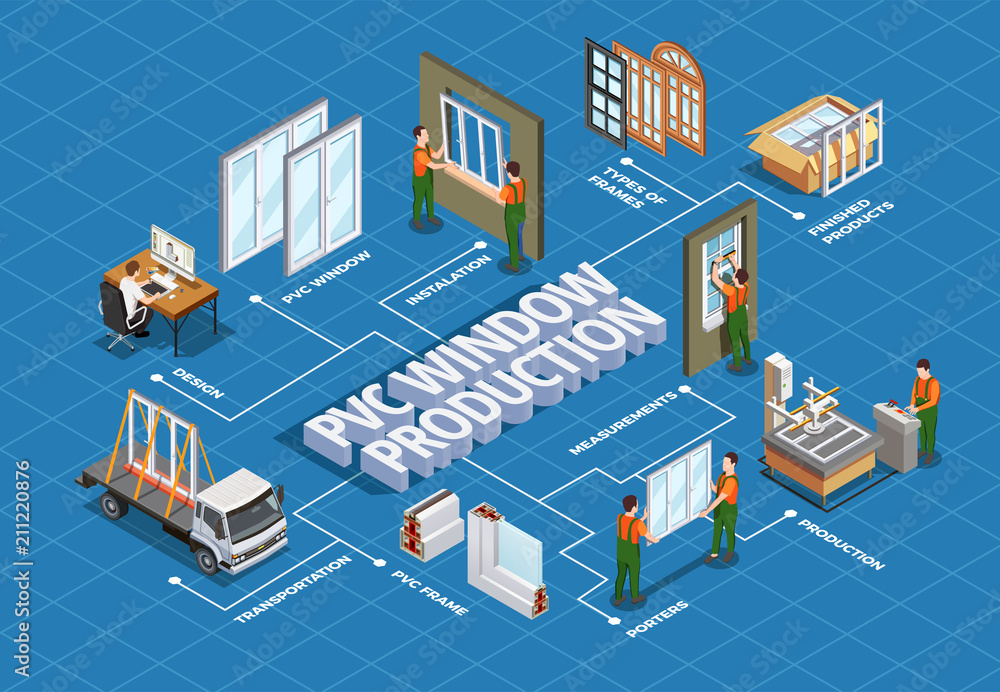 Wall mural PVC Window Production Isometric Flowchart