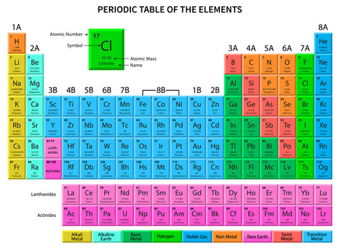 Periodic Table of the Elements. Vector Illustration