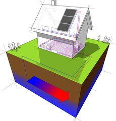 diagram of a detached  house with floor heating on the ground floor and radiators on the first floor and geothermal source heat pump and solar panels as source of energy