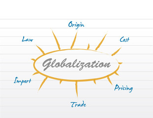globalization diagram model.