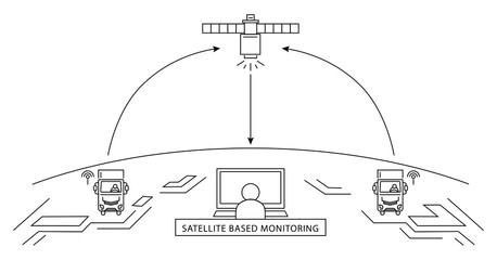 Telematic Systems. Satellite based monitoring. Thin black icons on white background. Cargo tracking