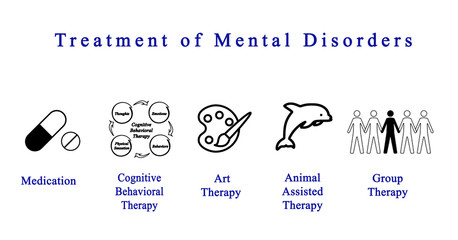 Treatment of Mental Disorders .