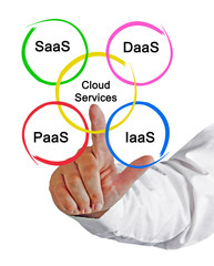Cloud Computing Services