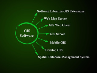 GIS Software Suite
