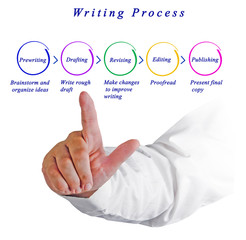 Diagram of Writing Process.