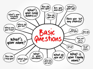 Basic English Questions for daily conversation, mind map flowchart, concept for presentations and reports