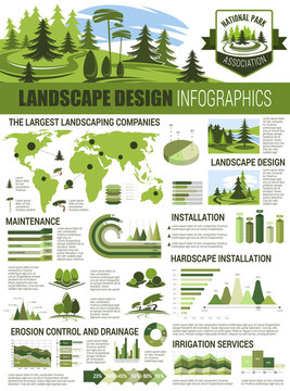 Landscape architecture infographic with chart, map