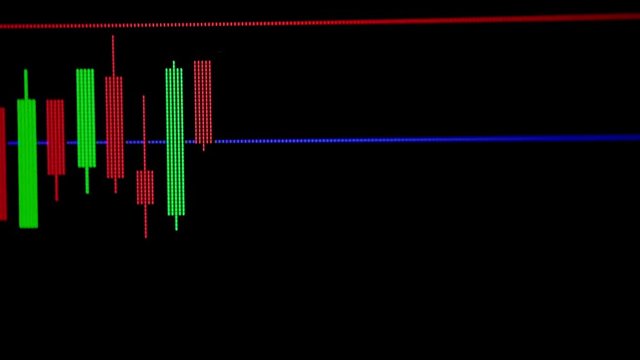 4K, UHD, Candle stick graph chart with indicator showing bullish point or bearish point, up trend or down trend of price of stock market or stock exchange trading, investment and financial concept.