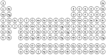 Large and detailed infographic of the periodic system