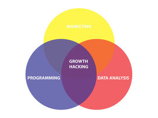 Growth hacking diagram explaination