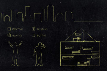 renting or buying ticked with happy and frustrated people next to house section and with city skyline in the distance