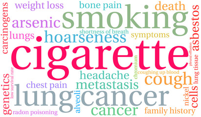 Fototapeta premium Cigarette Word Cloud on a white background. 