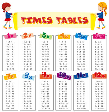 Math Times Tables Sheet