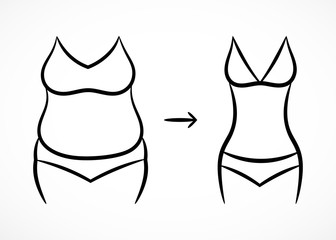 Contour fitness pattern with fat and slim shapes
