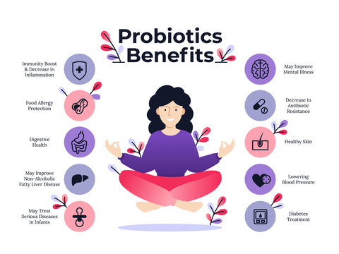 Probiotic health benefits vector infographic. Flat illustration about probiotics influence to human body. Man and woman standing holding hands. Two happy people in heart shape.