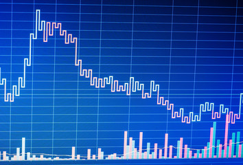 Charts of financial instruments with various type of indicators