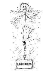 Cartoon stick drawing conceptual illustration of man or businessman drowning with block of stone or concrete weight with expectations text chained to his leg. Business concept of dreams and reality.