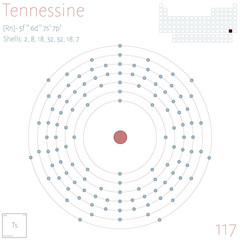 Large and colorful infographic on the element of Tennessine.