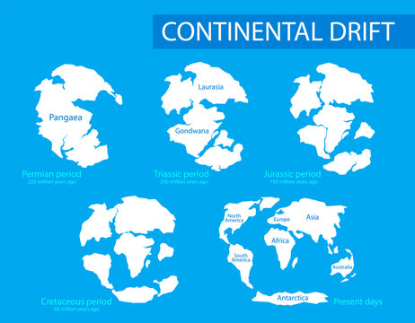 Continental drift. Vector illustration of  mainlands on the planet Earth in different periods from 250 MYA to Present  in flat style. Pangaea, Laurasia, Gondwana, modern continents.