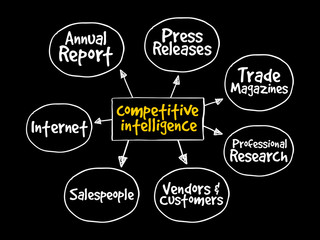 Competitive Intelligence Sources mind map flowchart business concept for presentations and reports