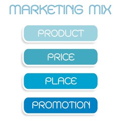 Marketing Mix Strategy or 4Ps Conceptual Model