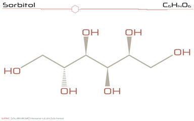 Large and detailed infographic of the molecule of Sorbitol.