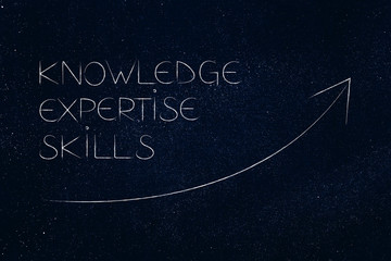 knowledge expertise and skills with stats arrw showing positive growth and going up