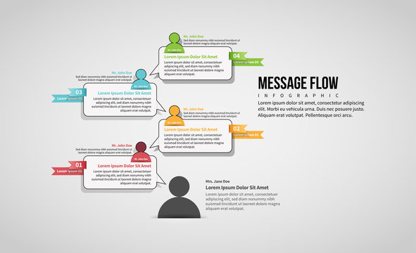 Message Flow Infographic