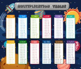 Math Multiplication Tables Space Scene