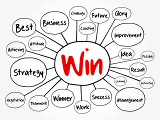 Win mind map flowchart, business concept for presentations and reports