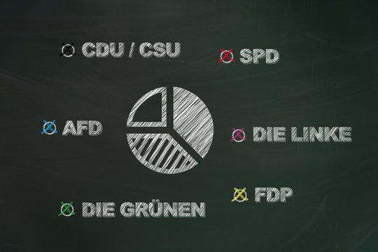 Die dominantesten deutschen Parteien geschrieben mit Kreide auf Tafel und einem gezeichneten Diagramm für Hochrechnungen bei Wahl in Deutschland