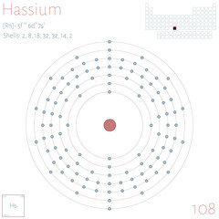 Large and colorful infographic on the element of Hassium.