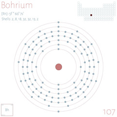 Large and colorful infographic on the element of Bohrium.