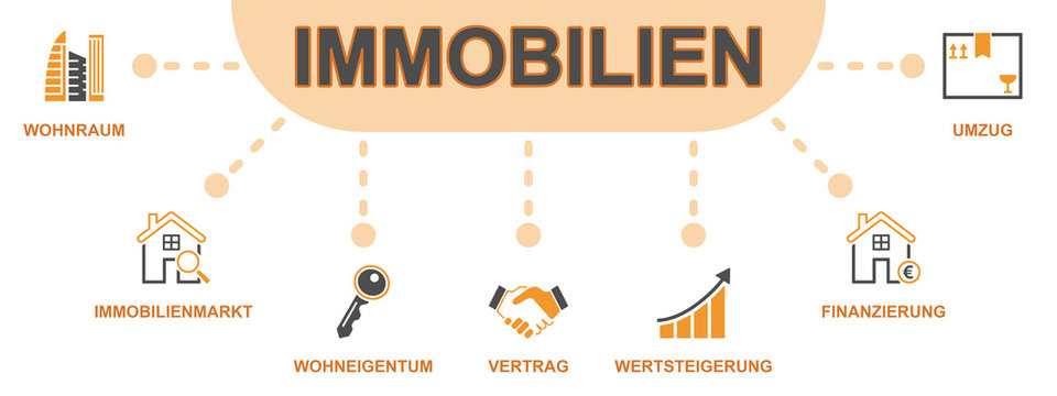 Immobilien - Banner (Icons)