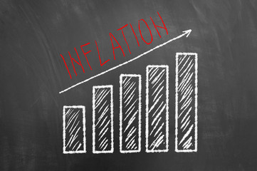 Inflation bars and arrow up graphic on chalkboard or blackboard .