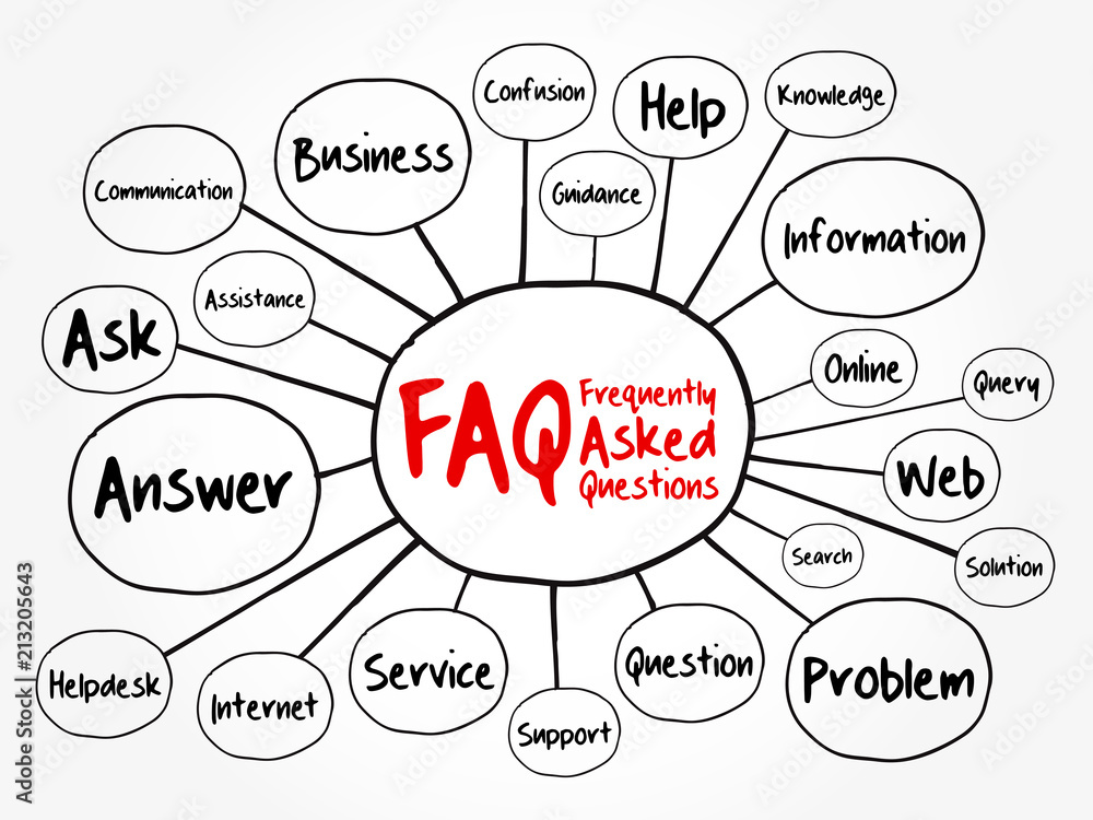 Poster faq - frequently asked questions mind map flowchart, business concept for presentations and reports
