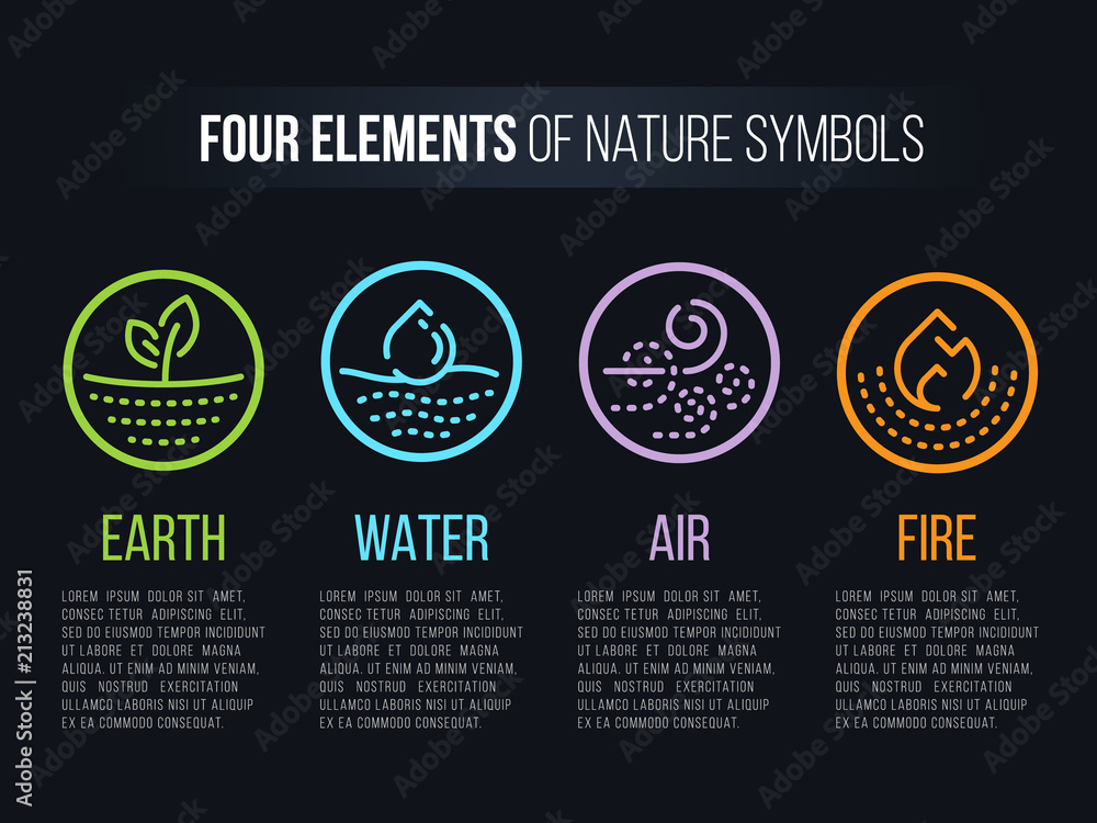 Poster 4 elements of nature symbols with circle line border and dashed line abstract sign. water, fire, ear