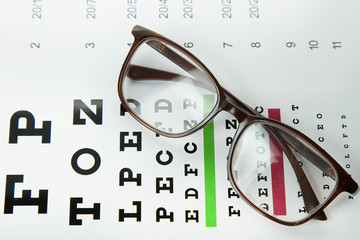 The Diagram of checking eyes  glasses Optometry medical background.