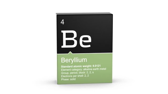 Beryllium element symbol from the periodic table with detailed information on colored box 3D animation