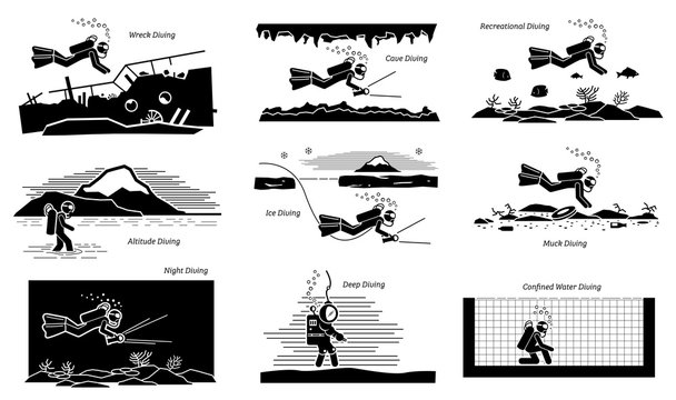 Underwater recreational and commercial diving activities. Illustration pictogram depicts wreck, cave, recreational, altitude, ice, muck, night, deep, and confined water diving places by diver.