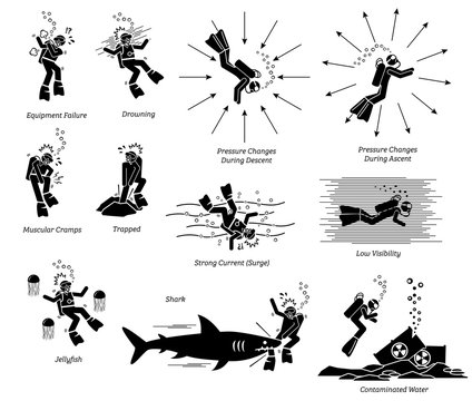 Risk, danger, and hazard of diving. Illustration pictogram depicts the potential danger of diving that includes, equipment failure, drowning, cramp, trapped, jellyfish, shark attack, surge, and more.