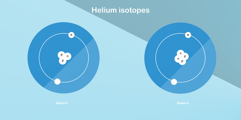 helium isotopes atomic structure - physical sciences backdrops