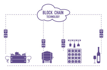 Blockchain. RFID technology. Winemaking.