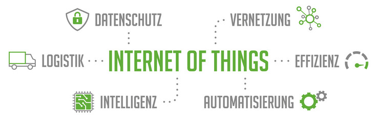 Infografik Internet of Things grün