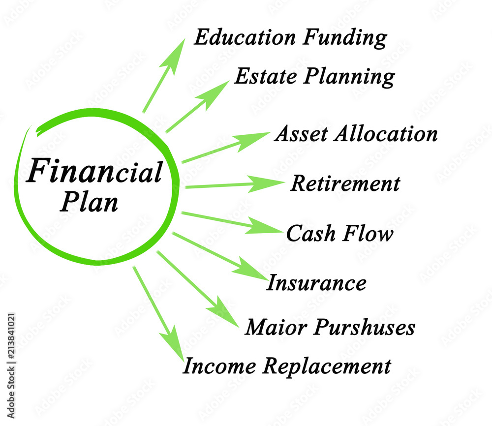 Sticker Components of Financial Plan